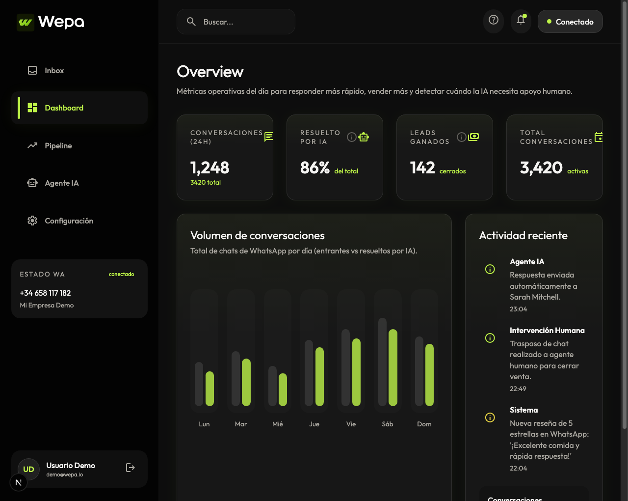 Dashboard de Wepa AI